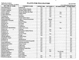 Plant List for Pollinators from 2015 WAS Conference in Boulder, Colorado